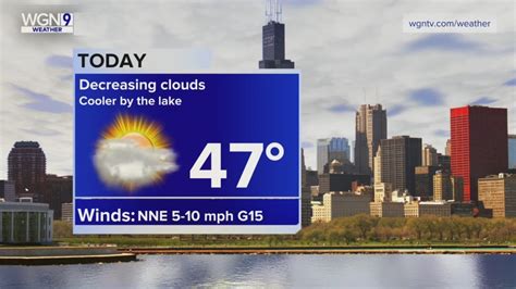 Tuesday Forecast: Temps in mid 40s with decreasing clouds