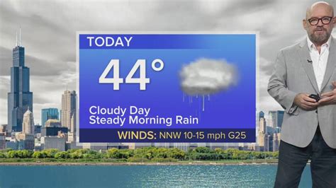 Tuesday Forecast: Temps in mid 40s with rain showers