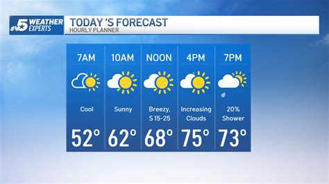Tuesday Forecast: Temps in mid 70s with lingering showers and storms