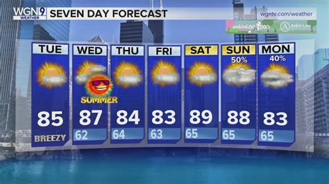 Tuesday Forecast: Temps in mid 80s, cooler lakeside