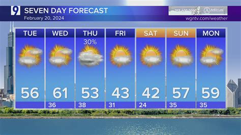 Tuesday Forecast: Temps in upper 50s with mostly sunny conditions