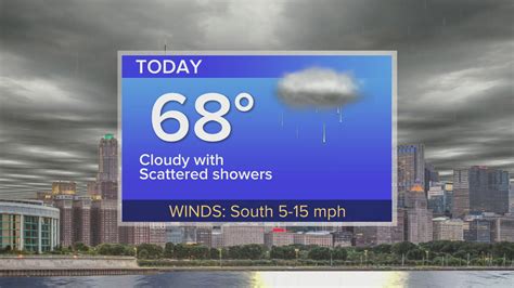 Tuesday Forecast: Temps in upper 60s with scattered showers