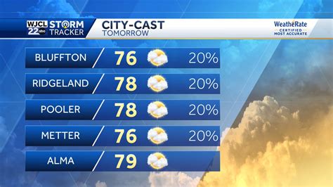 Tuesday Forecast: Temps in upper 70s with chance for isolated showers, t-storms