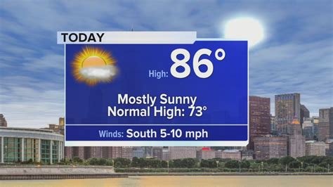 Tuesday Forecast: Temps reach mid 80s with mainly sunny conditions