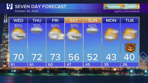 Tuesday Forecast: Unseasonably warm conditions with temps near 80