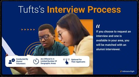 Tufts interview.  Firstly, congratulations on landing an interview with T...