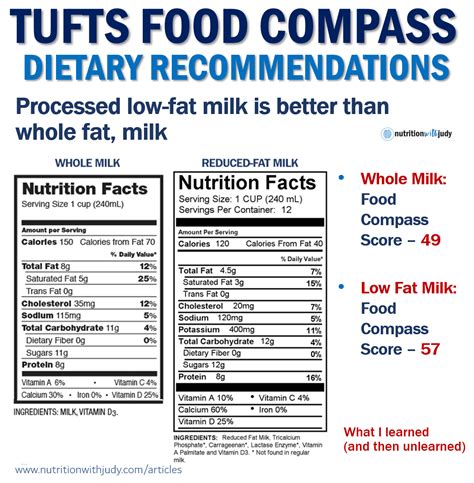 Tufts nutrition chart. M.Sc., 1969, Nutrition, Harvard School of Public Health. B.S., 1967, Nutrition and Dietetics, University of California, Davis. Lynne Ausman is the Saqr Bin Mohammed Al Qasimi Professor in International Nutrition, as well as a professor at the Friedman School and a scientist in the Cardiovascular Nutrition Laboratory at the HNRCA. 