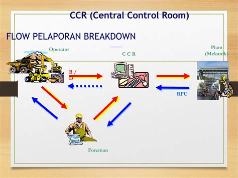 Tugas Control Room Di Tambang: Control Room sebagai Pusat Pengendali dan Monitoring Kegiatan image 1