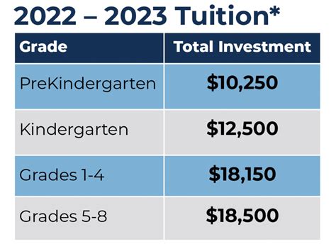 Tuition - St. Timothy School - Los Angeles, CA