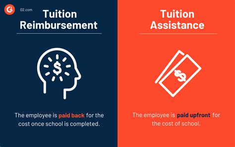 Tuition Assistance Reimbursement – City of Toronto