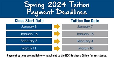 Tuition Due Dates - Parkland