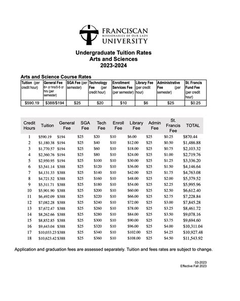 Tuition and Costs FranU