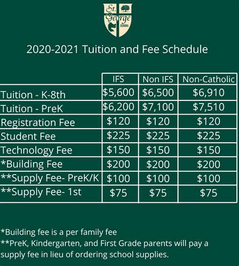 Tuition and Fees NewSchool