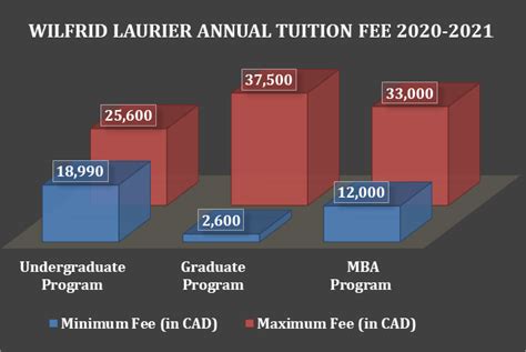 Tuition and Fees Payments Students - Wilfrid Laurier University