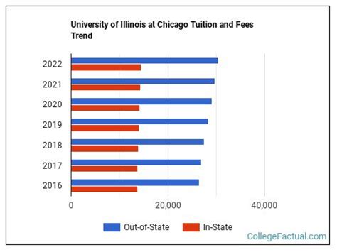 Tuition university of illinois chicago. .  <a href=https://114.215.209...