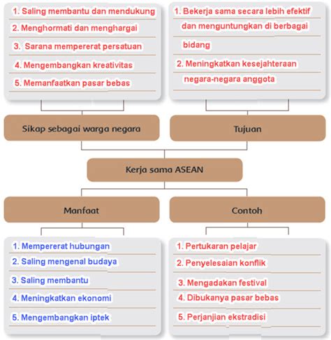 Penyebab dan cara mengatasi layar iphone redup