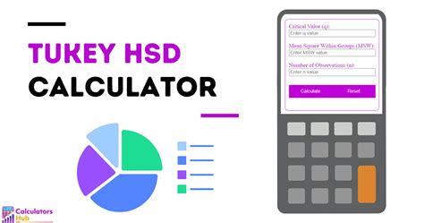 Tukey HSD Calculator Online