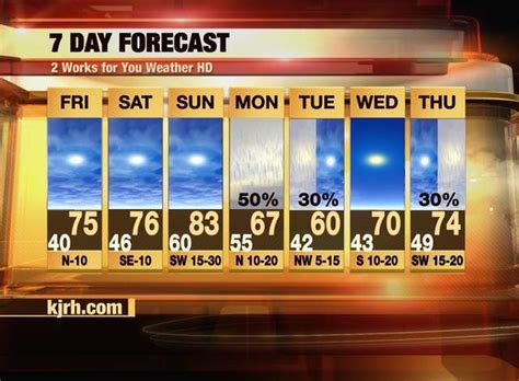 Tulsa 5 day forecast. Things To Know About Tulsa 5 day forecast. 