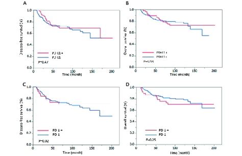 Tumour-infiltrating lymphocytes are correlated with higher …