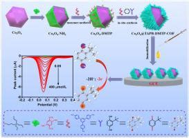 Tunable construction of crystalline and shape-tailored Co3