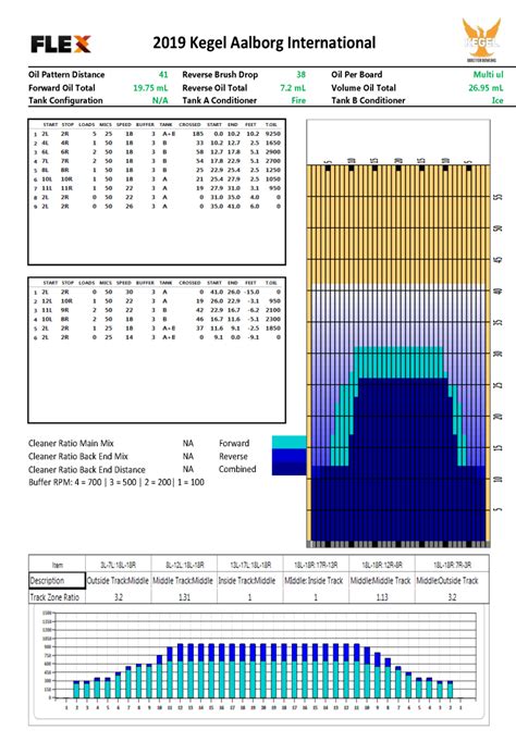 Tungsten Oil Pattern