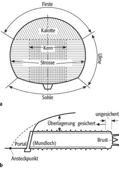 Tunnelbaukosten und deren wichtigste abhängigkeiten =. - Practical guide to pressure vessel manufacturing by sunil pullarcot.