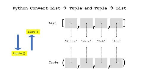 Tuple zip python. ipynb 24 .  A Tuple in Python is Similar to a List - Free download as Wor...