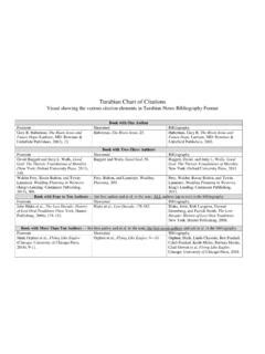 Turabian Chart of Citations - liberty.edu