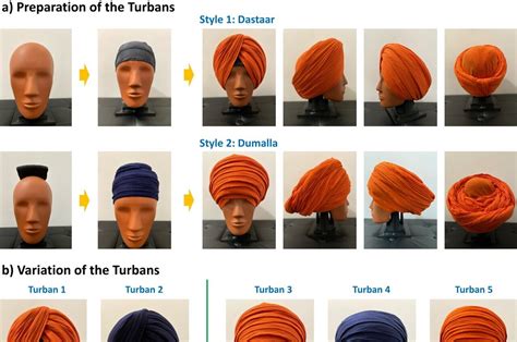 Turban Onlyfans Leak