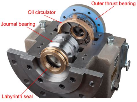 Turbine lubrication: Practical guidelines - Turbomachinery Magazine