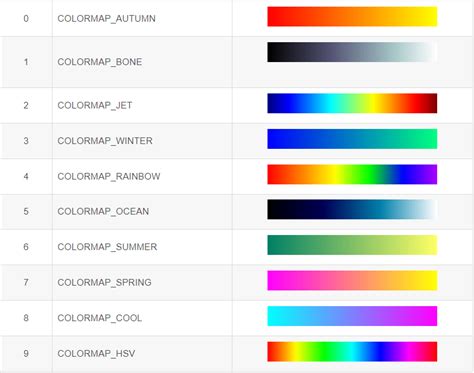 Turbo theme documentation.  Colormap reference # Reference for colormap...