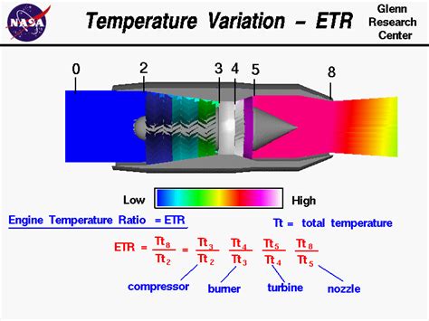 Turbocharger Turbine Inlet Temperature (Calculated) - Data …