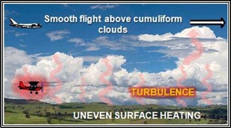 Turbulence Management in Convective Weather