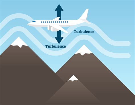 Turbulences