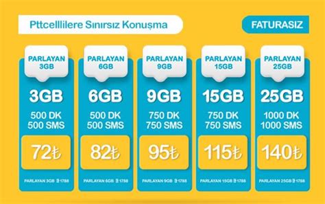 Turkcell paket fiyatları faturalı