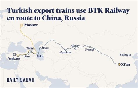 Turkey uses China’s Iron Silk Road to send export trains to Russia ...