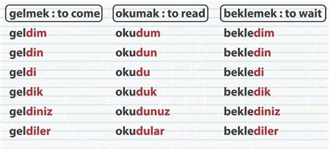 Turkish Grammar.