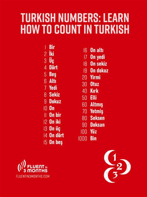 Turkish Numbers: How to Count from 1 to 1000+ in.