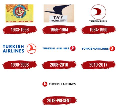 Turkish airlines 1933