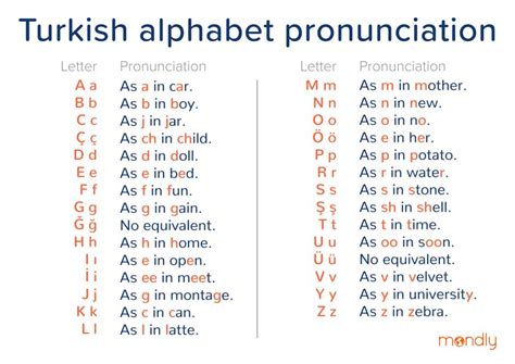 Turkish language to english. Just remember that unlike in English, the h in Turkish is always pronounced. So you’ll want to make sure that you pronounce this as “mer-ha-ba”, not “me-ra-ba”. For more on the influence of Arabic on Turkish, read this post on Turkish language history. Other Basic Greetings For Hello In Turkish 