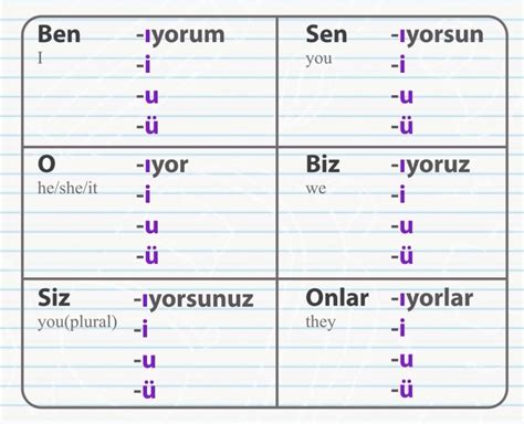Turkish suffixes