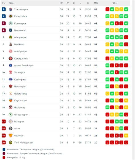 Turkish super league. Visit - ESPN to view Turkish Super Lig schedules and results for all matches 