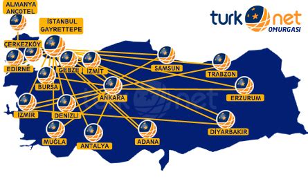 Turknet altyapı