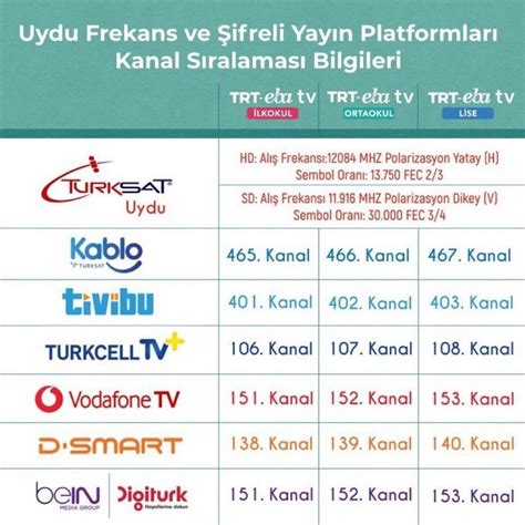 Turksat com tr frekans listesi