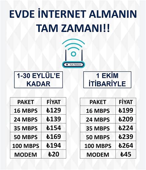 Turktelekom ev internet paketleri