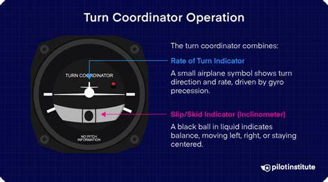 Turn Coordinator Instrument Explained for Pilots