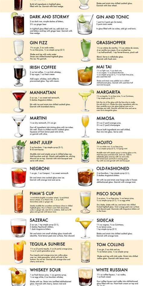 Turn your home into your favourite cocktail bar, in a few simple …