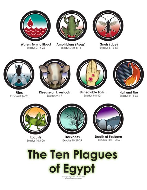 Turns Out, The 10 Plagues Of Egypt Might