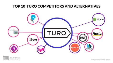 Turo’s primary competitors are in the long-distance and long-duration automobile transportation space, including: Peer-to-peer car-sharing competitors in the United States, such as Getaround, Inc., or Getaround, and ANIHI Newco, LLC (doing business as Avail), both of which offer peer-to-peer car sharing and own their fleets of …. 