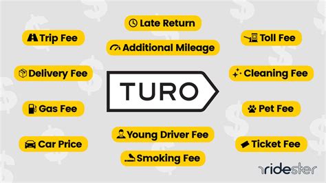 Turo trip fee waived. Jan 17, 2023 · For example, airport pick-ups and drop-offs may incur additional fees. Long distance trips may require a mileage fee. And one-way trips may require a drop-off fee in addition to the standard trip fee. Conclusion. Turo’s trip fees can vary depending on the type of vehicle you rent, the length of your rental period, and other factors. 